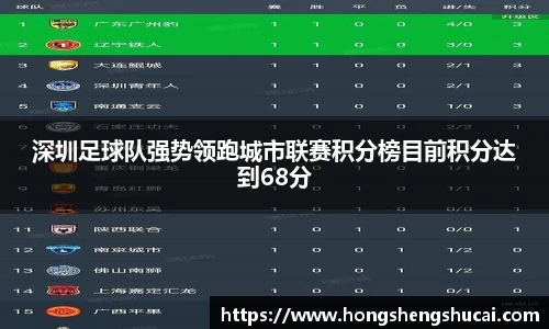 深圳足球队强势领跑城市联赛积分榜目前积分达到68分