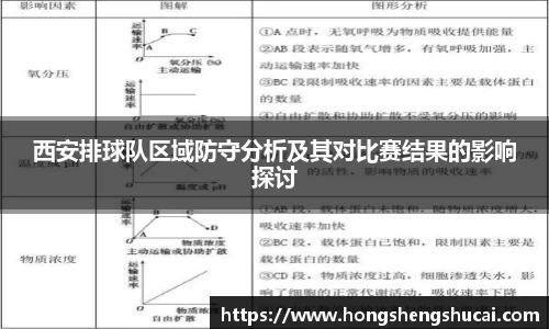 西安排球队区域防守分析及其对比赛结果的影响探讨